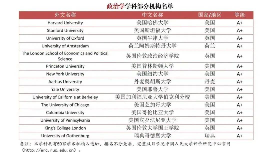 中国发布境外大学学科分级目录，给你的留学选择带来新的参考！