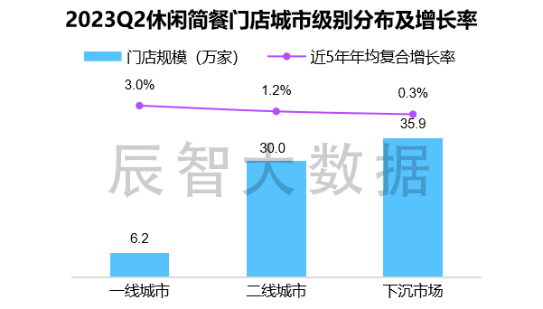 PG电子官方网站最新揭晓2023中邦息闲简餐大数据了解叙述(图4)