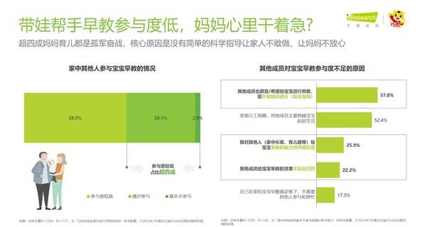 bandao游戏巧虎联合艾瑞咨询发布《2023年中国婴幼儿早教消费洞察》报告(图4)