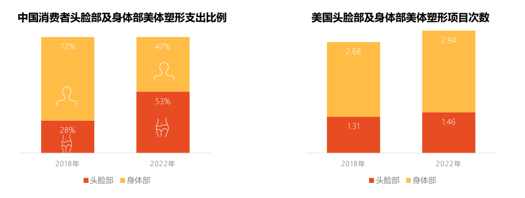 米乐M6官方2023中邦美体塑形白皮书（附下载）(图2)