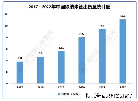 一米乐M6 米乐、行业概况(图4) 一米乐M6 米乐、行业概况(图4)