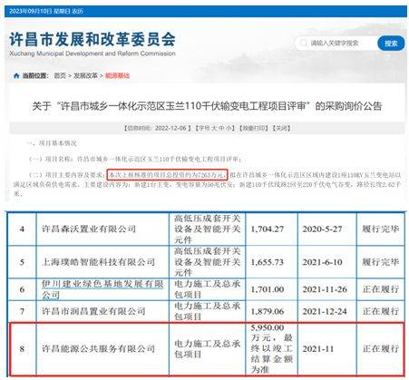许昌智能部分高管信息与公开信息不符，关联交易疑点不少