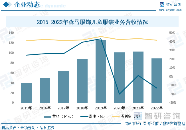 干货分享！2023年中国童装行业bsport体育市场发展概况及未来投资前景预测分析(图8)