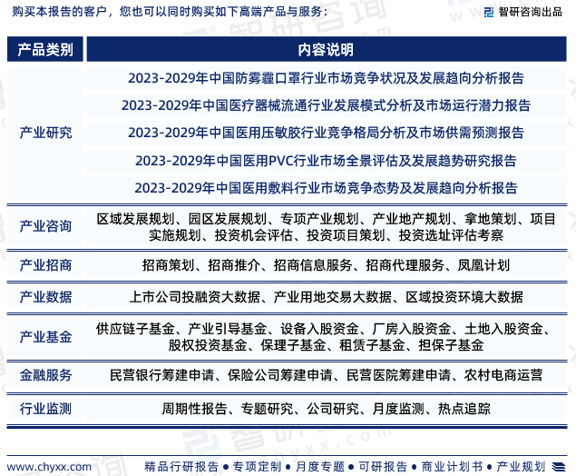 欧亚体育中国医用口罩行业发展现状调查、竞争格局及未来前景预测报告(图8)