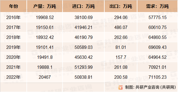 kaiyun2023年中国石油石化市场运行情况及行业投资规模统计[图](图1)