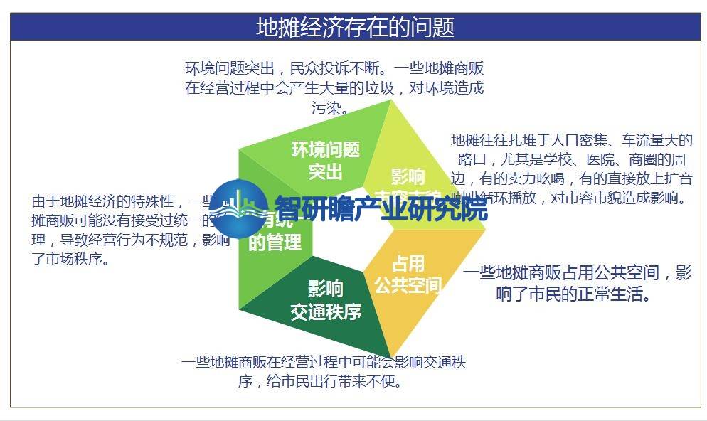 中国地摊经济报告：是一种非常具有中国特色的经济形式