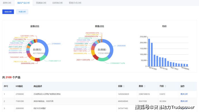 拥抱“新亿博体育官网入口app蓝海”中非贸易势头良好(图5)