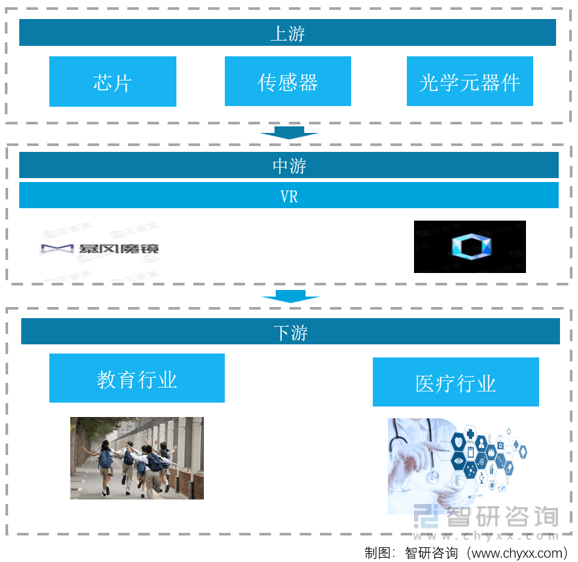 MK体育-MK体育官网-APP【前景趋势】一文读懂2022年中国VR行业未来发展前景：VR行业市场规模持续上涨