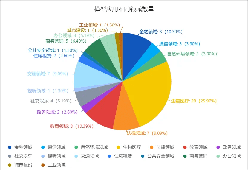 IM电竞大模型通用层故事基本结束了应用层机会就会多吗？(图5)