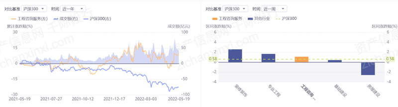 2023年中国168体育工程咨询行业研究报告(图2)