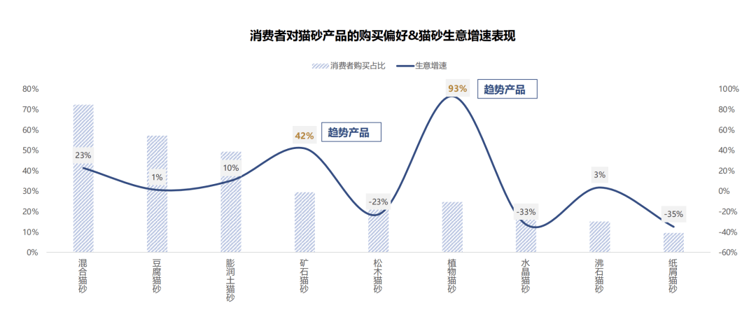 淘宝天猫官方解读：宠物用品的5大核心场景19个细分趋势(图10)