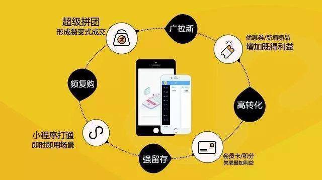 线上商城怎么引流？