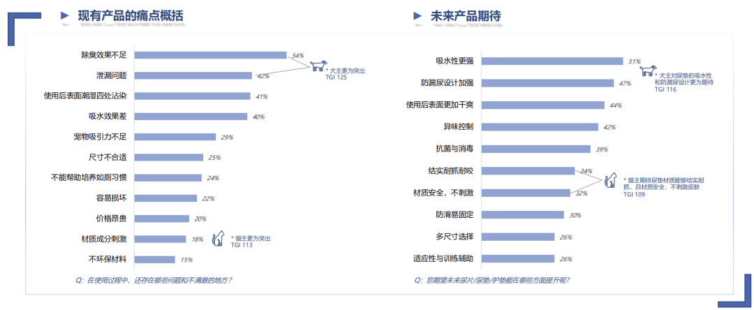 淘宝天猫官方解读：宠物用品的5大核心场景19个细分趋势(图13)