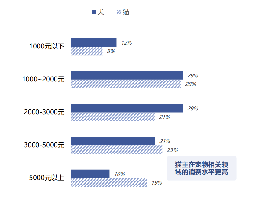 淘宝天猫官方解读：宠物用品的5大核心场景19个细分趋势(图19)