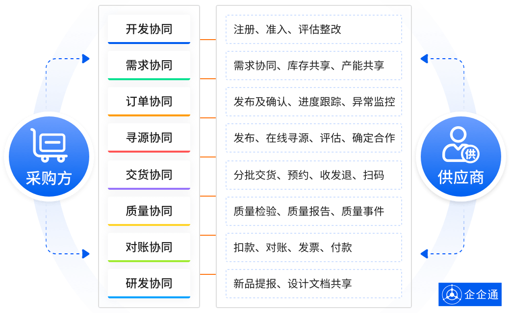 批发企业需具备什么独立系统 批发企业需具备什么独立系统