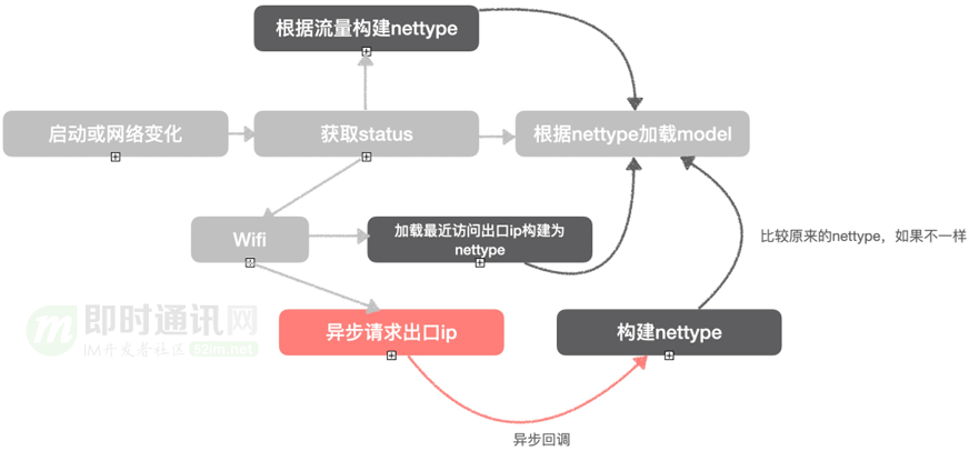 淘宝移动端统一网络库的架构演进和弱网优化技术实践