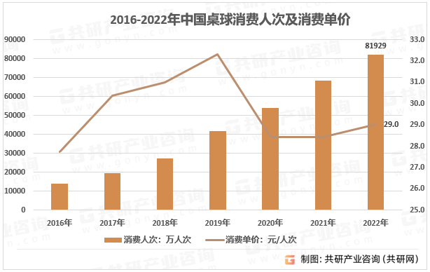 、玩家数量及消费金额分析[图]棋牌2023年中国桌游市场规模