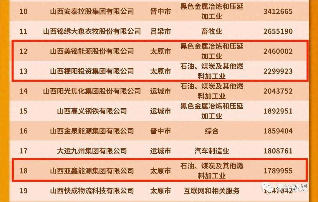 太原市清徐县：晋商群英榜！4家企业上榜！_山西省_民营_制造业