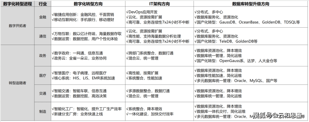 选择C语言开发时，哪种数据库最适合你的项目需求？  第1张