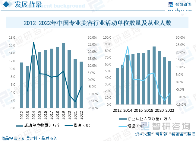 【市场分析】2023年中国美容院行业市场发展情况一览：主要品牌连锁化率降低(图4)