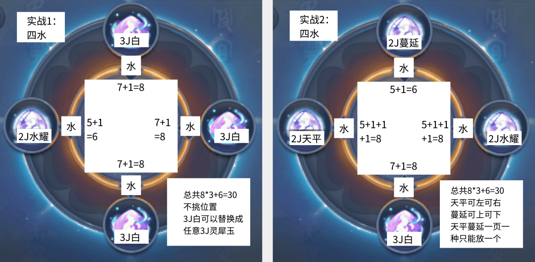 梦幻西游:门派神器打造以及灵犀玉镶嵌攻略 梦幻西游:门派神器打造以及灵犀玉镶嵌攻略