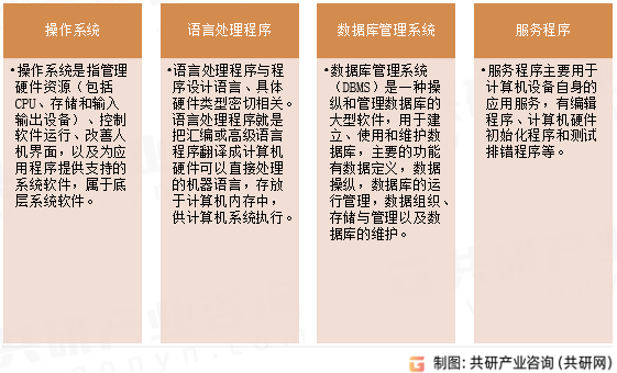 IM电竞2023年中国计算机系统软件行业市场规模将会持续增长(图1)