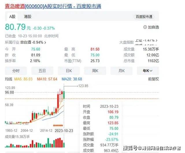 原创青岛啤酒“小便门”真相大白，视频拍摄者到底怎么样了