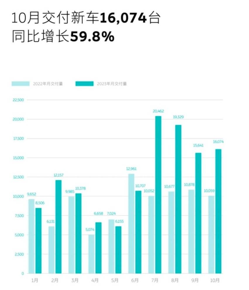 汽车大观｜新能源“银十”大涨：有励志故事，更有“凡尔赛”