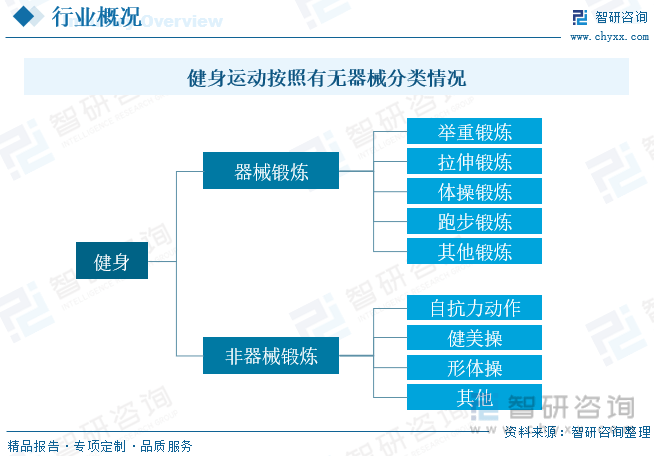 【行业趋势】2023年中国健身行业发展政策、竞争格局及米乐m6官网登录入口未来前(图1)