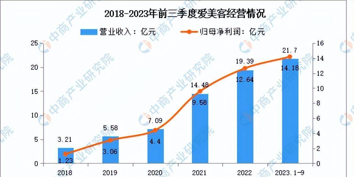 2024年中国医药化妆品行业市场预测报告及研究预测（精简版）(图8)