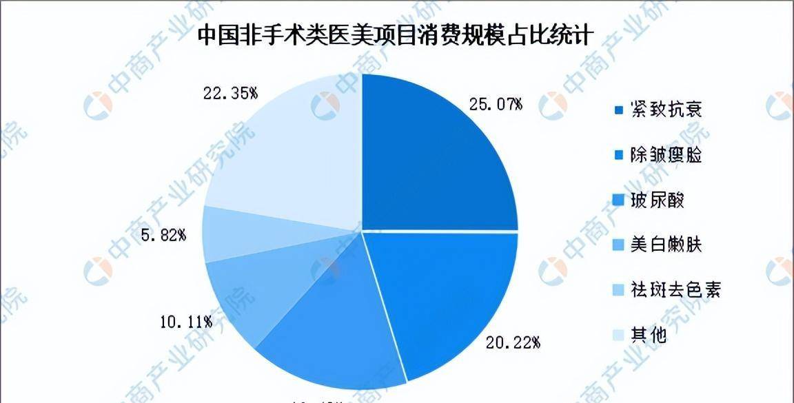 2024年中国医药化妆品行业市场预测报告及研究预测（精简版）(图7)