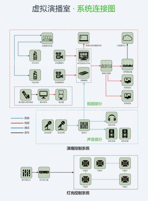 演播室系统：提升直播效果的利器