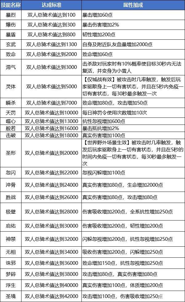 蜀门手游坐骑怎么获取 坐骑有哪些加成 蜀门手游坐骑怎么获取 坐骑有哪些加成