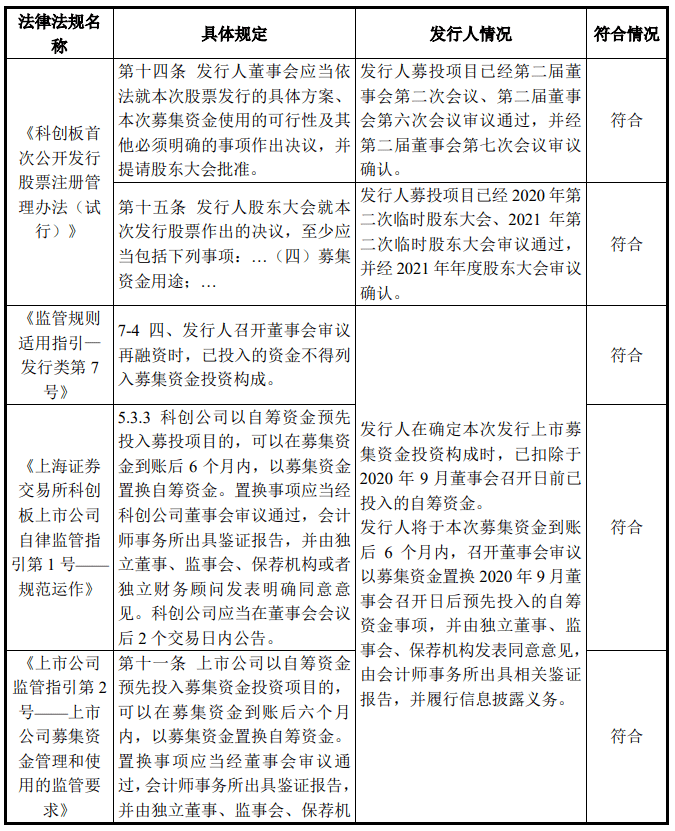 召募资金置换以前次筹办上市的董事会召开日动作先期进入开始置换时点也可能？(图5)