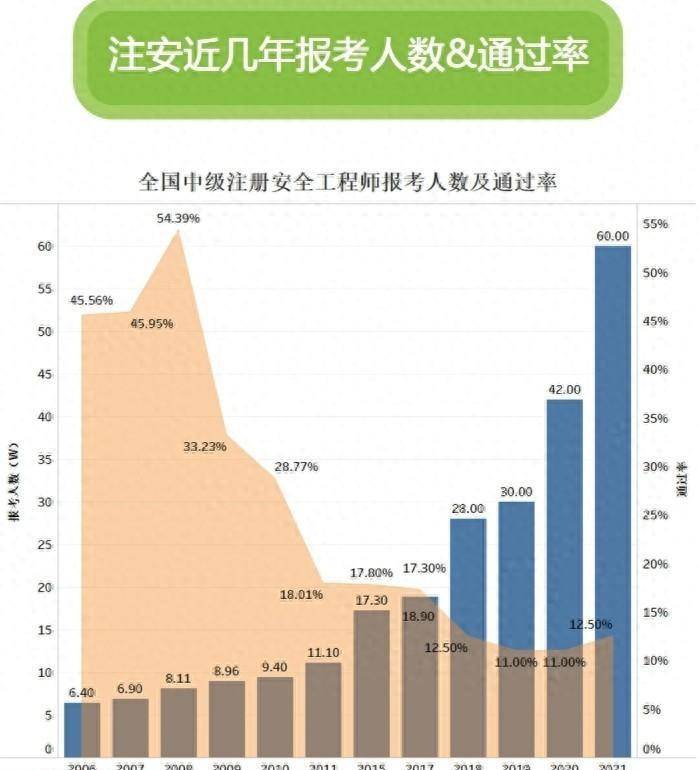 注册安全工程师考取难度