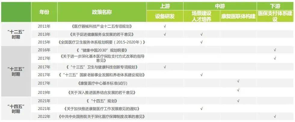 深度 康复机器人器械行业分析报告医疗知识(图6)