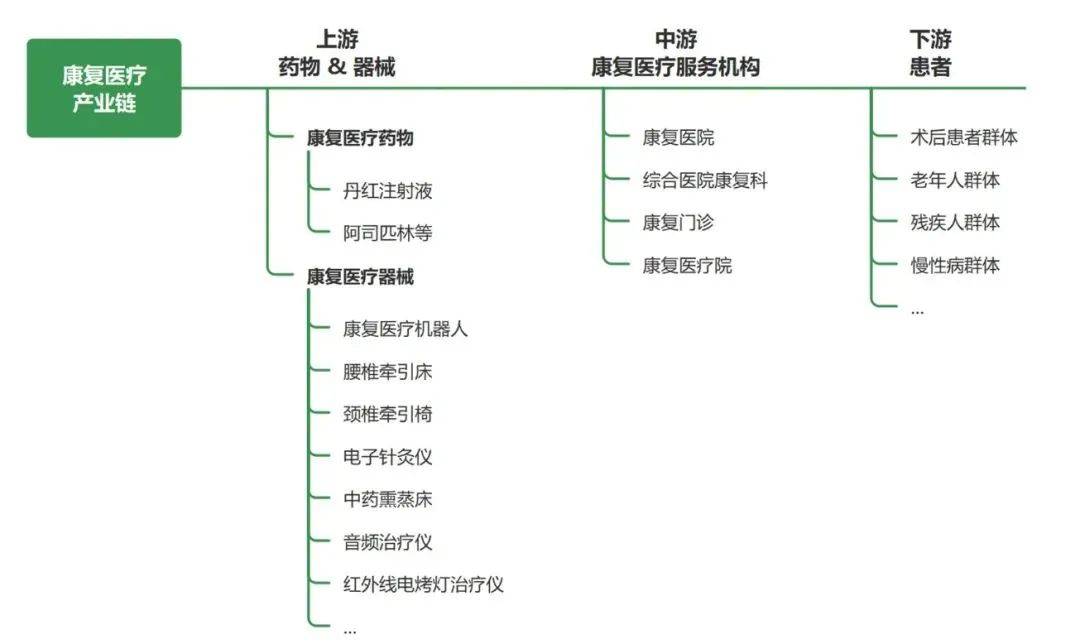 深度 康复机器人器械行业分析报告医疗知识(图4)