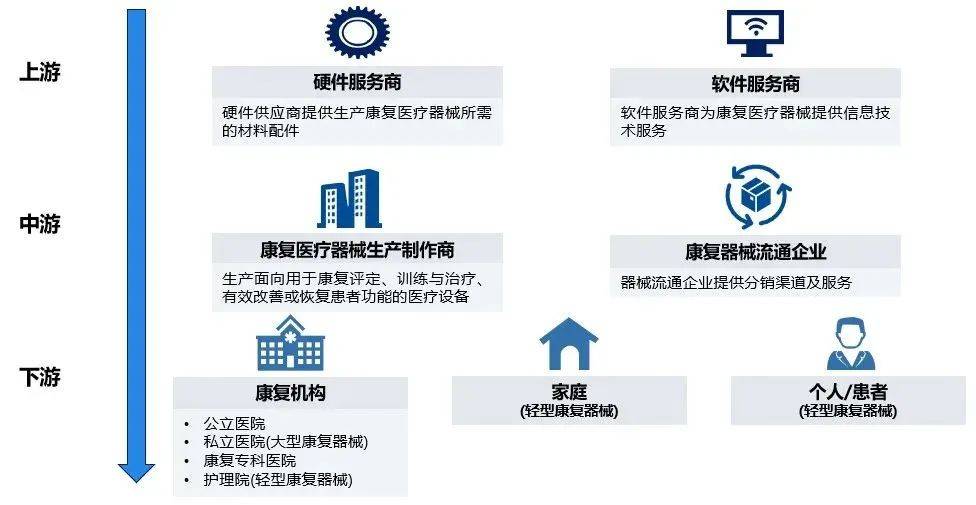 深度 康复机器人器械行业分析报告医疗知识(图9)