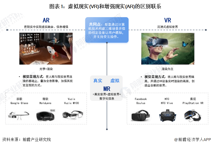 MK体育-MK体育官网-APP预见2024：虚拟增强现实(VRAR)产业技术趋势展望(附技术路径、投资方向等)