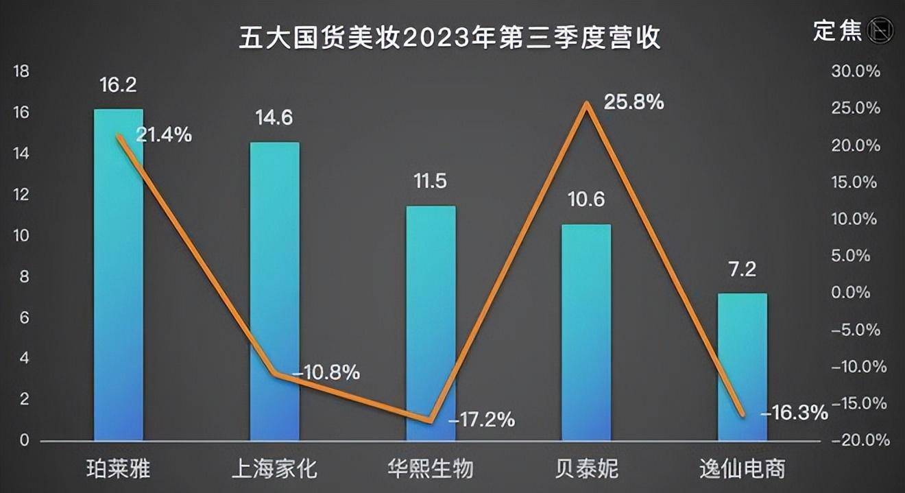 “五大”家居美容产品重新排列(图2)