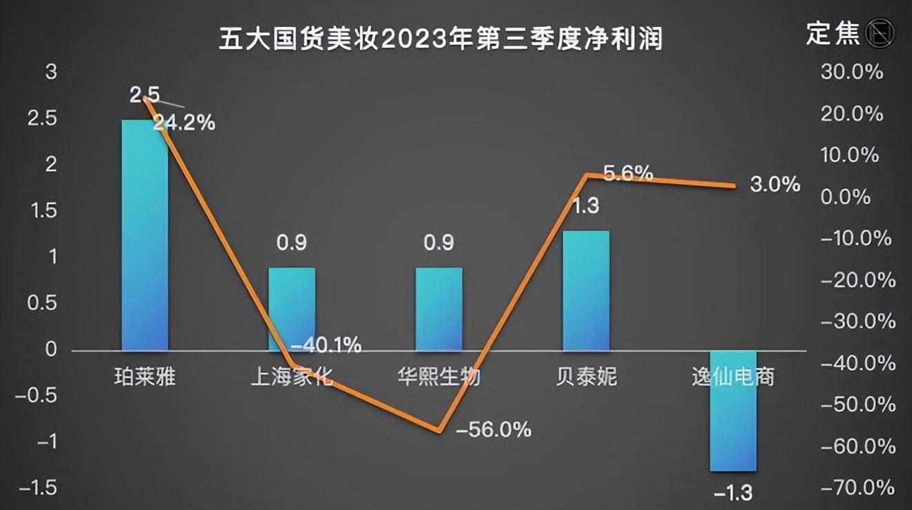 “五大”家居美容产品重新排列(图5)