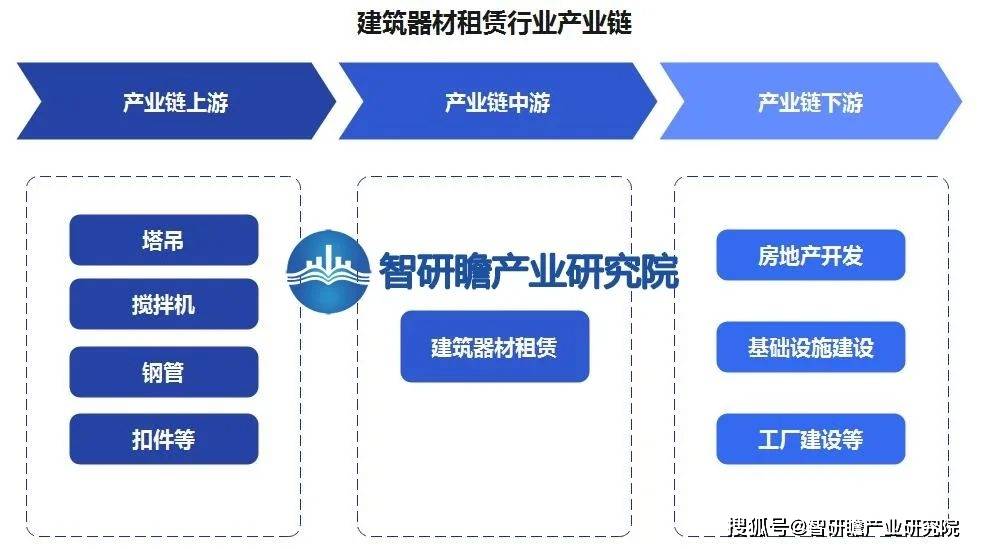 爱体育中国建筑器材租赁行业：发展前景较为乐观(图2)