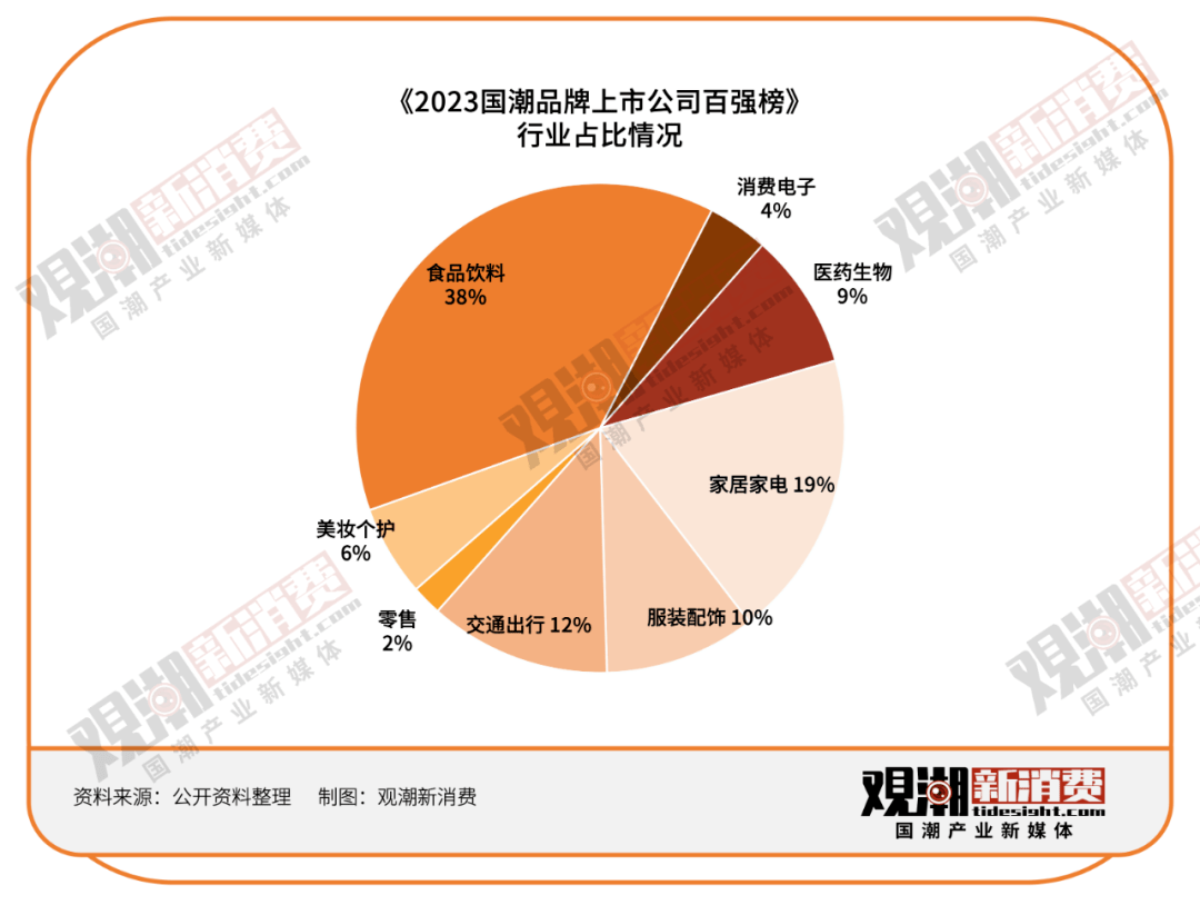 [排行]：2023年最受欢迎的礼品公司一览表