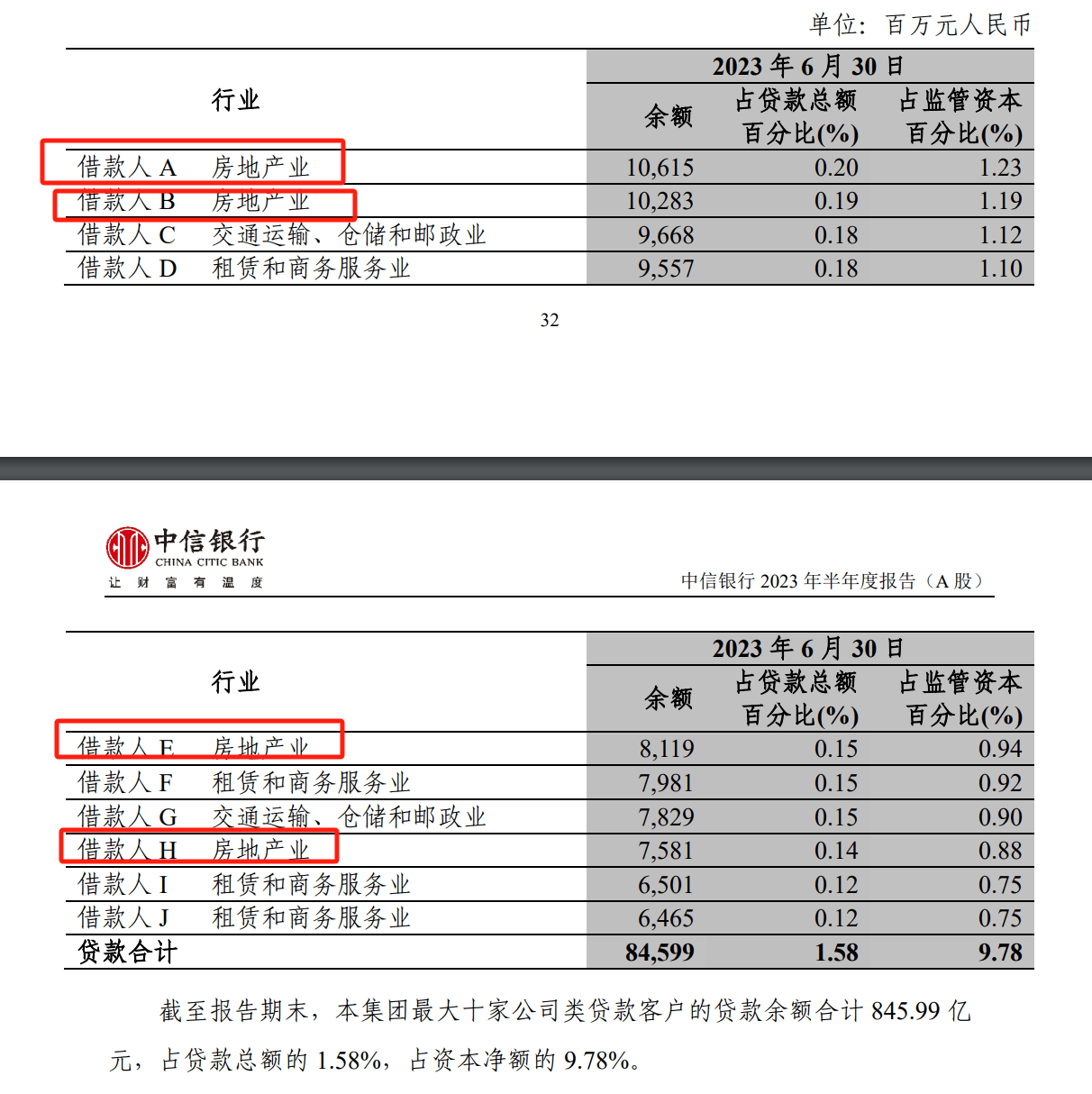 中信银行被接2.24亿天价罚单 前三季度营收下滑2.62%