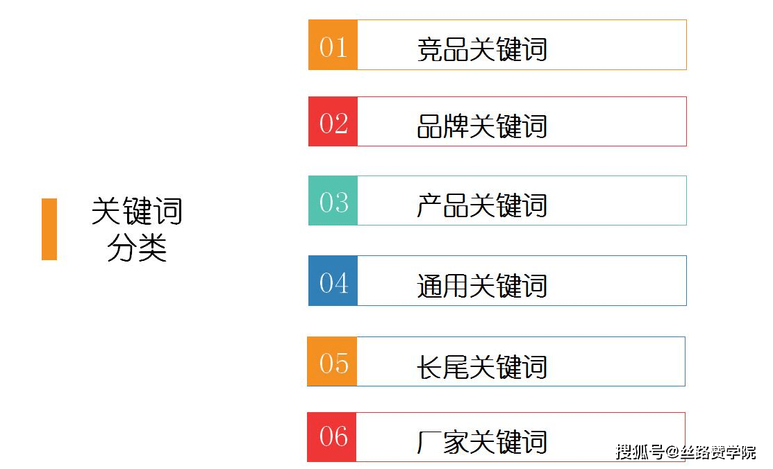 浅谈搜一搜账户优化中关键词的优化策略