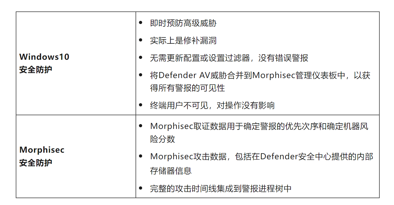 便宜新加坡vps租用怎么加强防御