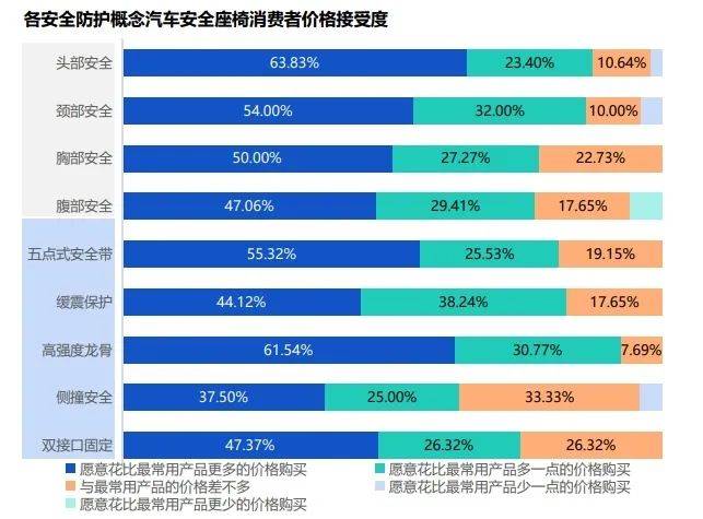 依托天猫新品创新中心大数据平台工具来看天猫婴童用品消费者研究报告(图6)