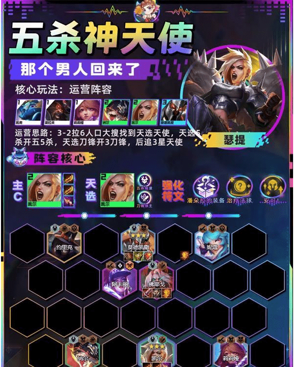 金铲铲之战五杀神天使阵容搭配分享
