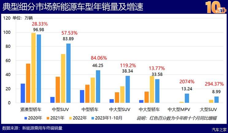 中国新能源造车史：蓬勃十年的宏大叙事TVT体育(图8)
