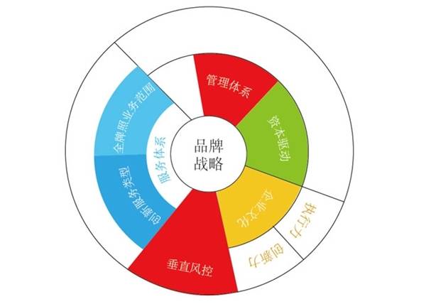 开云官方网站：半岛港湾集团的业务布局和荣誉发展(图1)